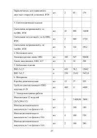 Проектирование электроснабжения офиса Образец 70334