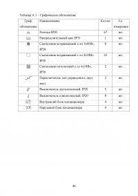 Проектирование электроснабжения офиса Образец 70353