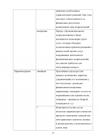 Общий менеджмент / Синергия MBA Образец 70018