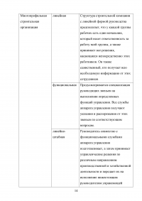 Общий менеджмент / Синергия MBA Образец 70019