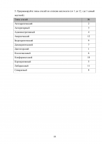 Общий менеджмент / Синергия MBA Образец 70023