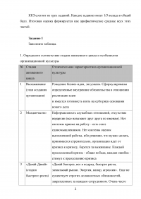 Общий менеджмент / Синергия MBA Образец 70007