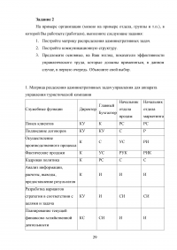 Общий менеджмент / Синергия MBA Образец 70034