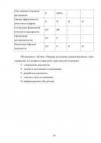 Общий менеджмент / Синергия MBA Образец 70035