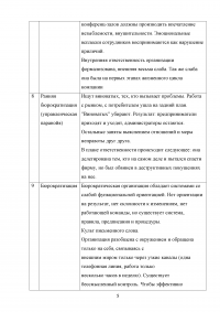 Общий менеджмент / Синергия MBA Образец 70010