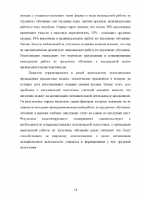 Особенности организации трудового воспитания детей в системе дополнительного образования Образец 70627