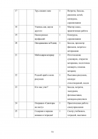 Особенности организации трудового воспитания детей в системе дополнительного образования Образец 70647