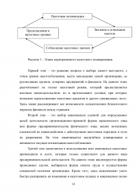 Корпоративное налоговое планирование Образец 70694