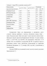 Коммерческий банк как участник рынка ценных бумаг: тенденции и перспективы функционирования Образец 69583