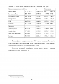 Коммерческий банк как участник рынка ценных бумаг: тенденции и перспективы функционирования Образец 69588