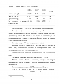 Коммерческий банк как участник рынка ценных бумаг: тенденции и перспективы функционирования Образец 69593