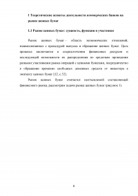 Коммерческий банк как участник рынка ценных бумаг: тенденции и перспективы функционирования Образец 69555