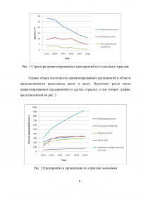 Анализ способов приватизации предприятий: региональный, отраслевой, динамический аспекты Образец 5899