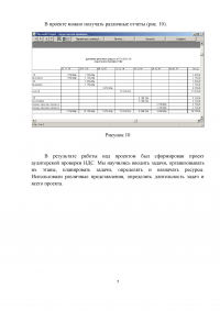 Разработка проекта аудиторской проверки с помощью 