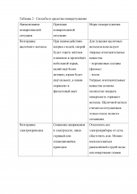 Химический анализ. Техника лабораторных работ Образец 5879