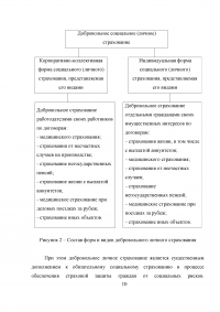 Личное страхование Образец 6932