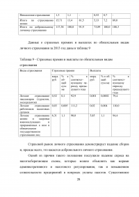 Личное страхование Образец 6950