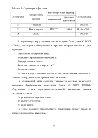 Ремонт балки передней оси ЗИЛ-130 Образец 7197