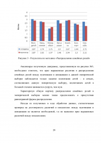 Влияние распределения ролей в семье на удовлетворенность браком Образец 7003