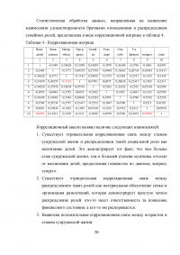 Влияние распределения ролей в семье на удовлетворенность браком Образец 7004