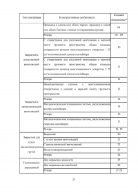 Проектирование автоматизированного рабочего места (АРМ) в системе управления водным транспортом Образец 6407