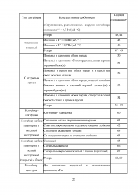 Проектирование автоматизированного рабочего места (АРМ) в системе управления водным транспортом Образец 6409