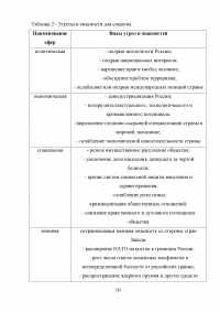 Основные системные угрозы и опасности для российского социума Образец 7274