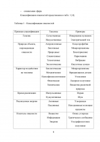 Основные системные угрозы и опасности для российского социума Образец 7272