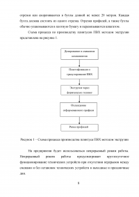 Оценка экономической эффективности создания цеха по производству плинтусов из ПВХ Образец 5935