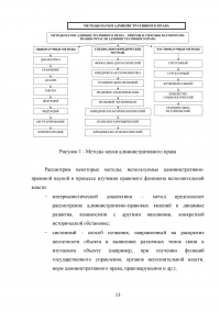 Наука административного права: понятие, предмет, метод, проблемы Образец 72960