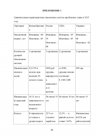 Пенсионная система Российской Федерации и зарубежных стран Образец 73100