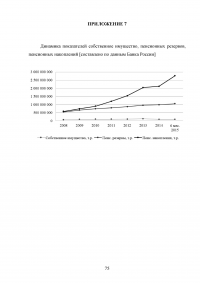 Пенсионная система Российской Федерации и зарубежных стран Образец 73107