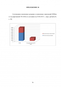 Пенсионная система Российской Федерации и зарубежных стран Образец 73110