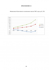 Пенсионная система Российской Федерации и зарубежных стран Образец 73112