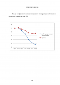 Пенсионная система Российской Федерации и зарубежных стран Образец 73113