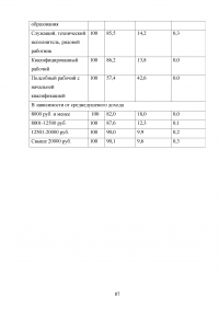 Пенсионная система Российской Федерации и зарубежных стран Образец 73119