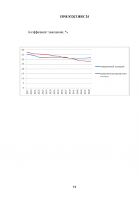 Пенсионная система Российской Федерации и зарубежных стран Образец 73126