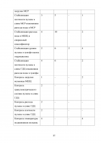 Автоматизация технологического комплекса измельчения в условиях медеплавильного предприятия ОАО «Ормет» Образец 71655