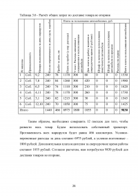 Разработка маршрутов и составление графиков доставки товаров автомобильным транспортом Образец 71470