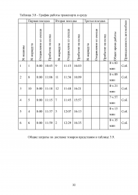 Разработка маршрутов и составление графиков доставки товаров автомобильным транспортом Образец 71474