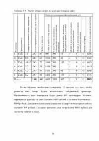 Разработка маршрутов и составление графиков доставки товаров автомобильным транспортом Образец 71475