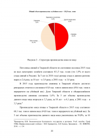 Продовольственная независимость региона и пути её обеспечения - Тверская область Образец 71528