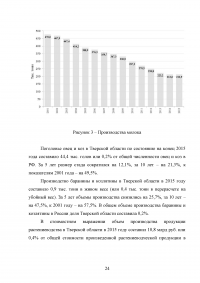 Продовольственная независимость региона и пути её обеспечения - Тверская область Образец 71530