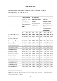 Муниципальное управление и его особенности на современном этапе Образец 72694