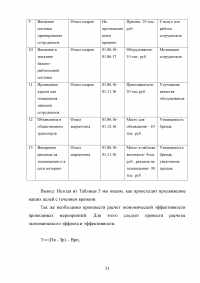 Разработка стратегии маркетинга организации на примере ООО «Пятерочка » Образец 73197