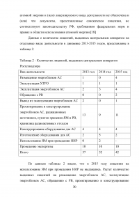 Государственный надзор и контроль в системе обеспечения безопасности опасных производственных объектов Образец 73532