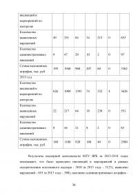 Государственный надзор и контроль в системе обеспечения безопасности опасных производственных объектов Образец 73536