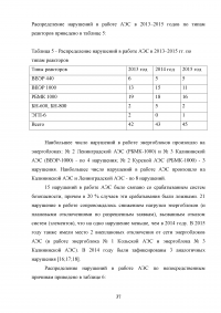 Государственный надзор и контроль в системе обеспечения безопасности опасных производственных объектов Образец 73539