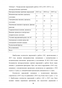 Государственный надзор и контроль в системе обеспечения безопасности опасных производственных объектов Образец 73540