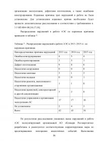 Государственный надзор и контроль в системе обеспечения безопасности опасных производственных объектов Образец 73541